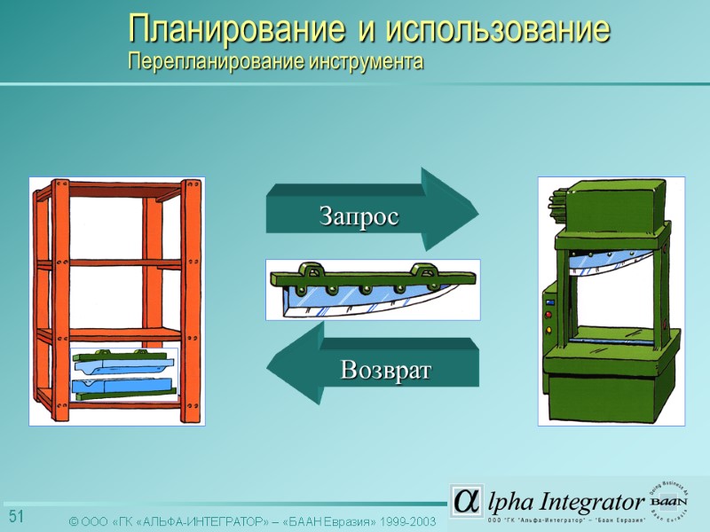 Возврат Запрос Планирование и использование  Перепланирование инструмента